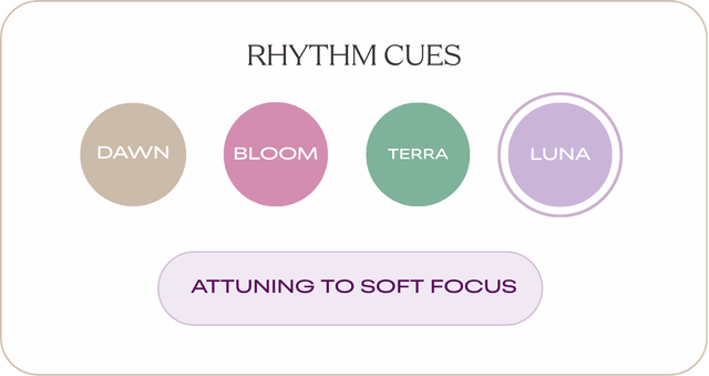 Rhythm Cues widget