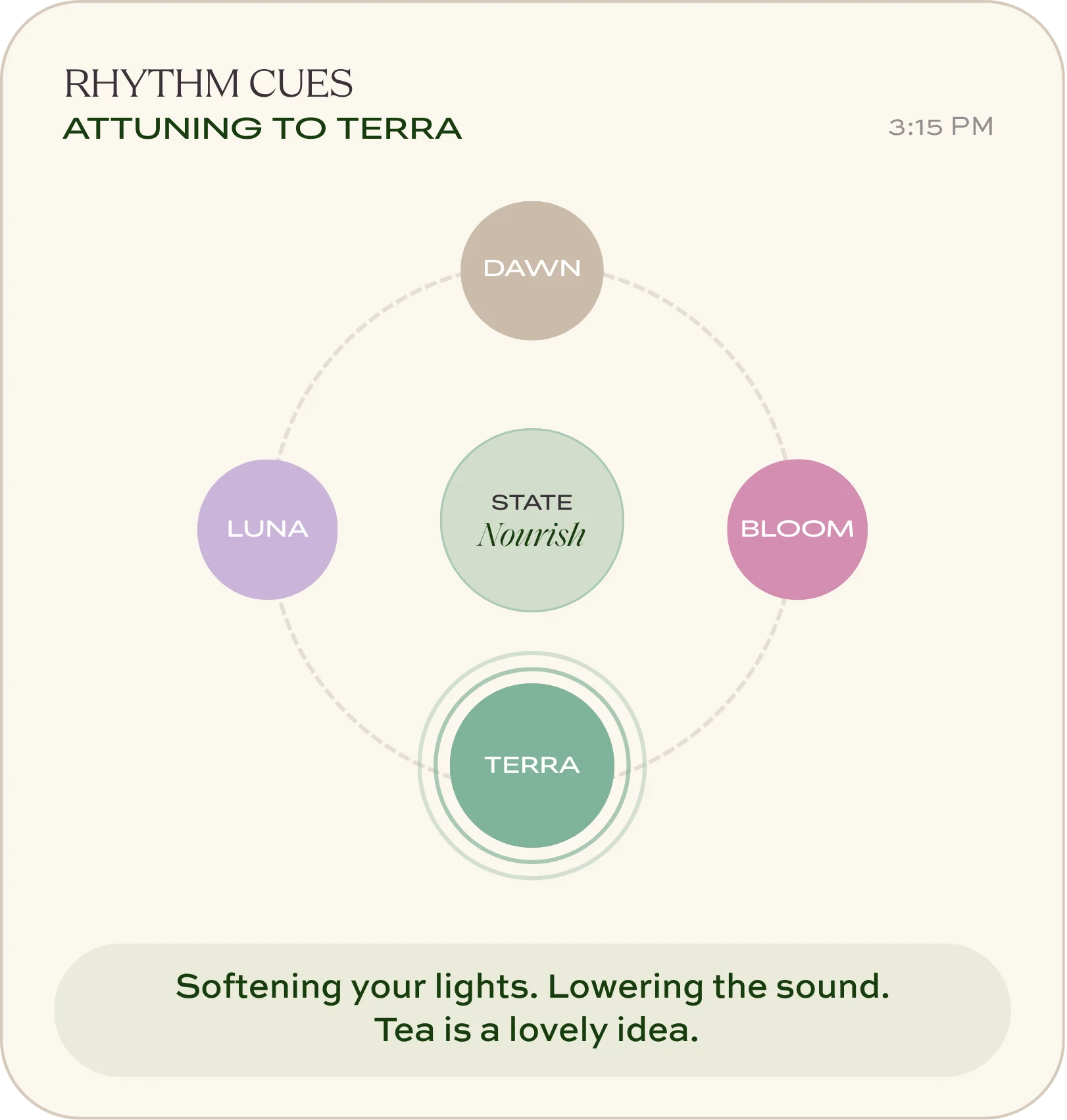 Fleurair Rhythm Cues feature showing Attuning to Terra loading state with circular diagram of Dawn, Bloom, Luna, and Terra phases surrounding a central "Nourish" state. Additional suggestion below: soft lighting, sound, and tea.