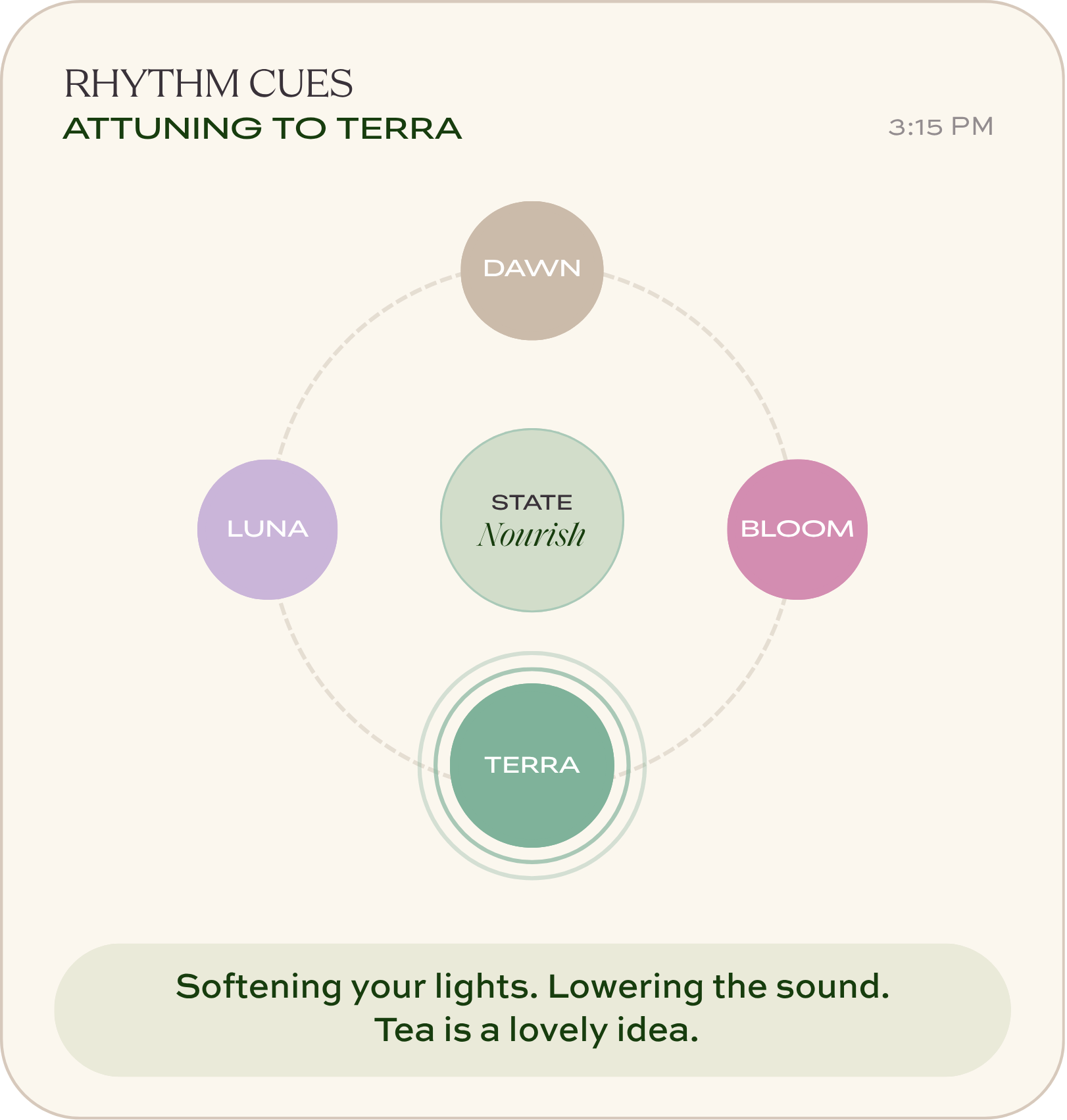 Rhythm Cues
